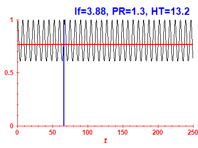 Survival probability